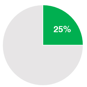 25Percent