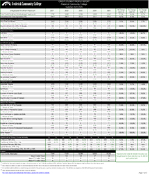 Student  Report Cover
