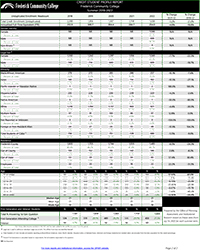 Student Report Cover