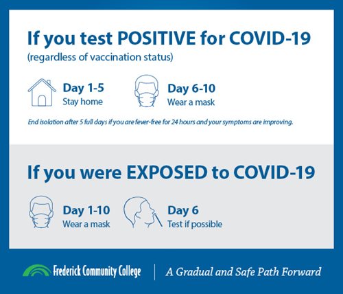 Covid_Guidance_Infographic